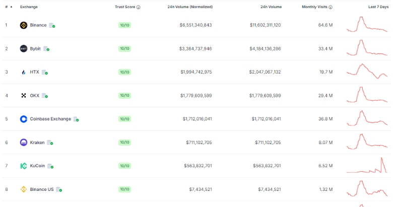 暗号通貨チャート